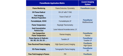Tunable LIF imaging of flame species no-img
