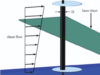 Two-dimensional PIV setup