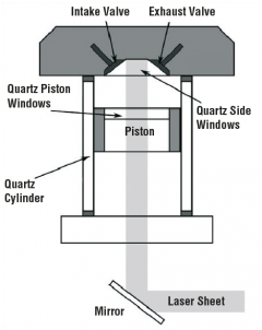 Experimental setup